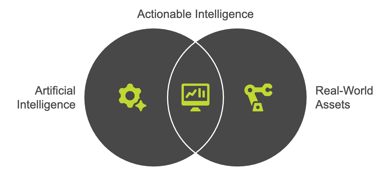 AI applied to real assets